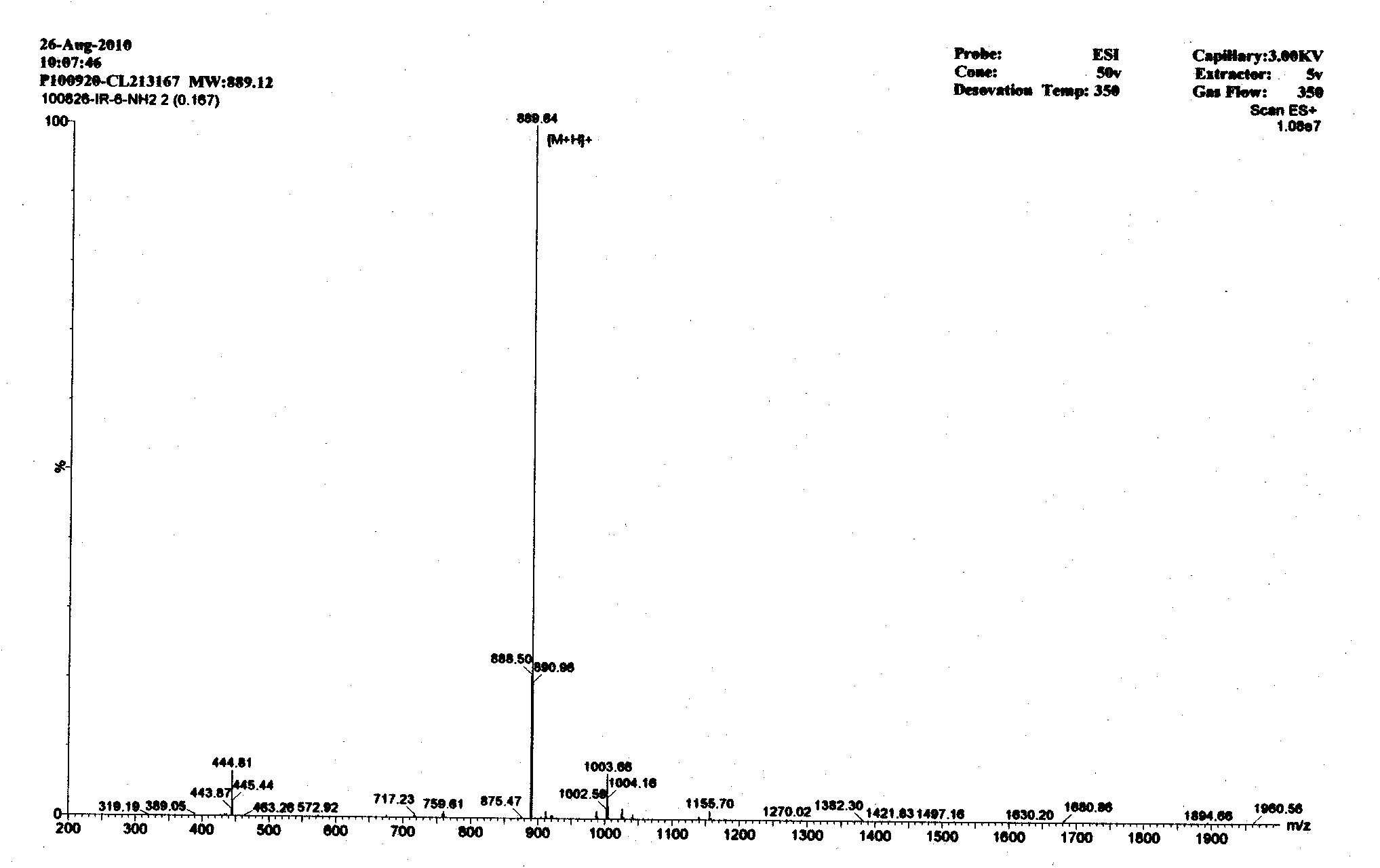 A kind of antibacterial peptide and preparation method thereof