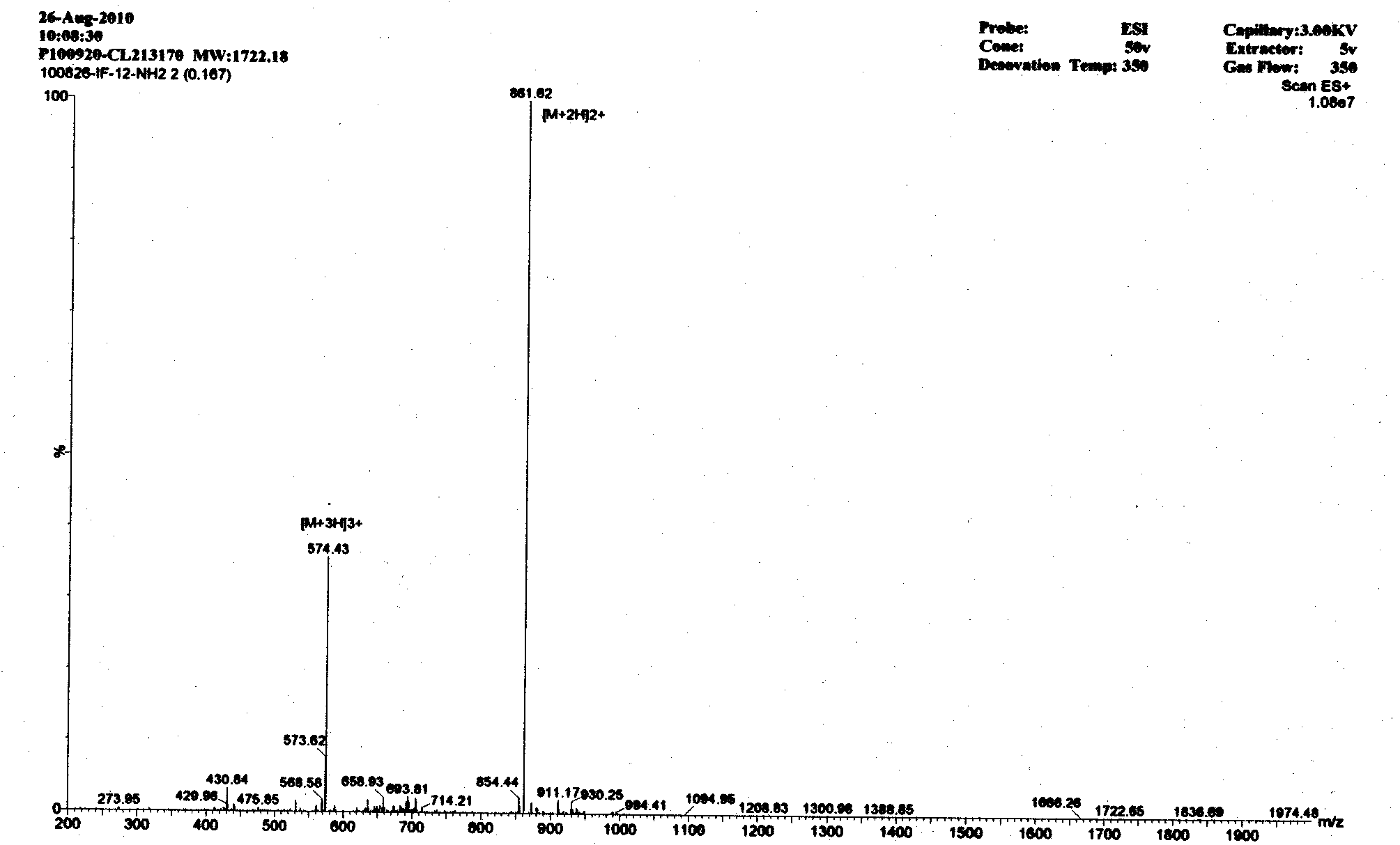 A kind of antibacterial peptide and preparation method thereof