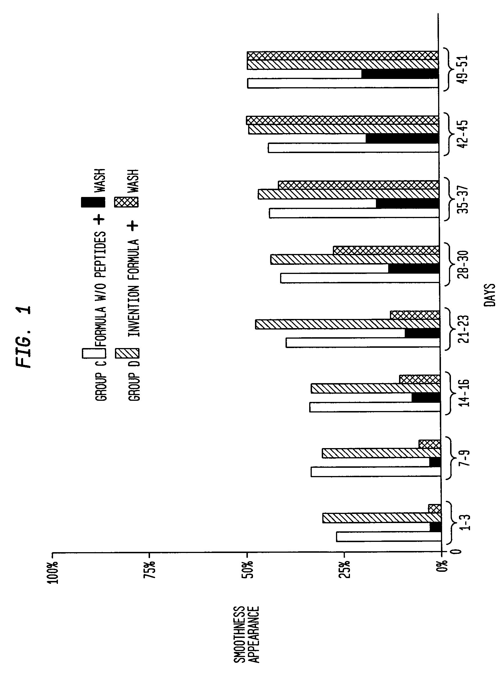 Cosmetic composition to accelerate repair of functional wrinkles