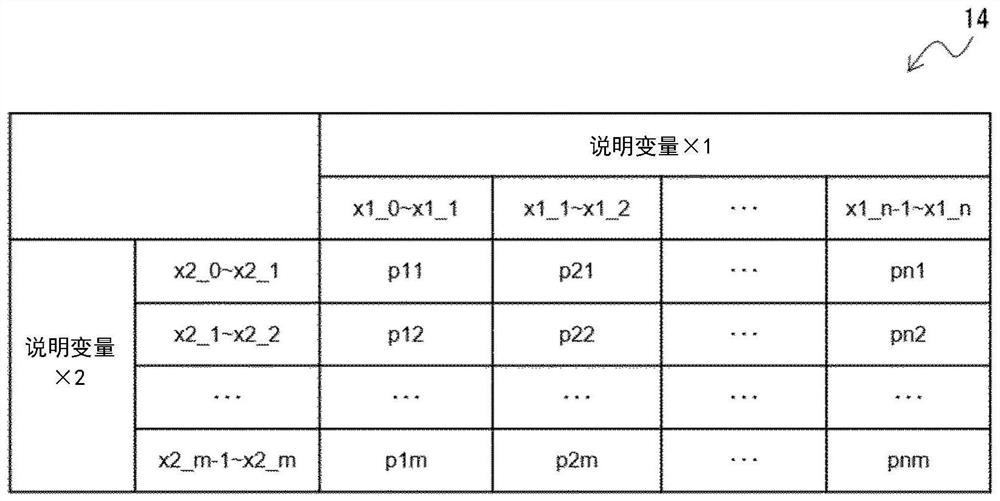 Rolling model learning method