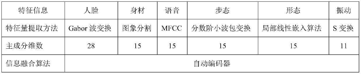 Intelligent access control identification method suitable for units open to outside