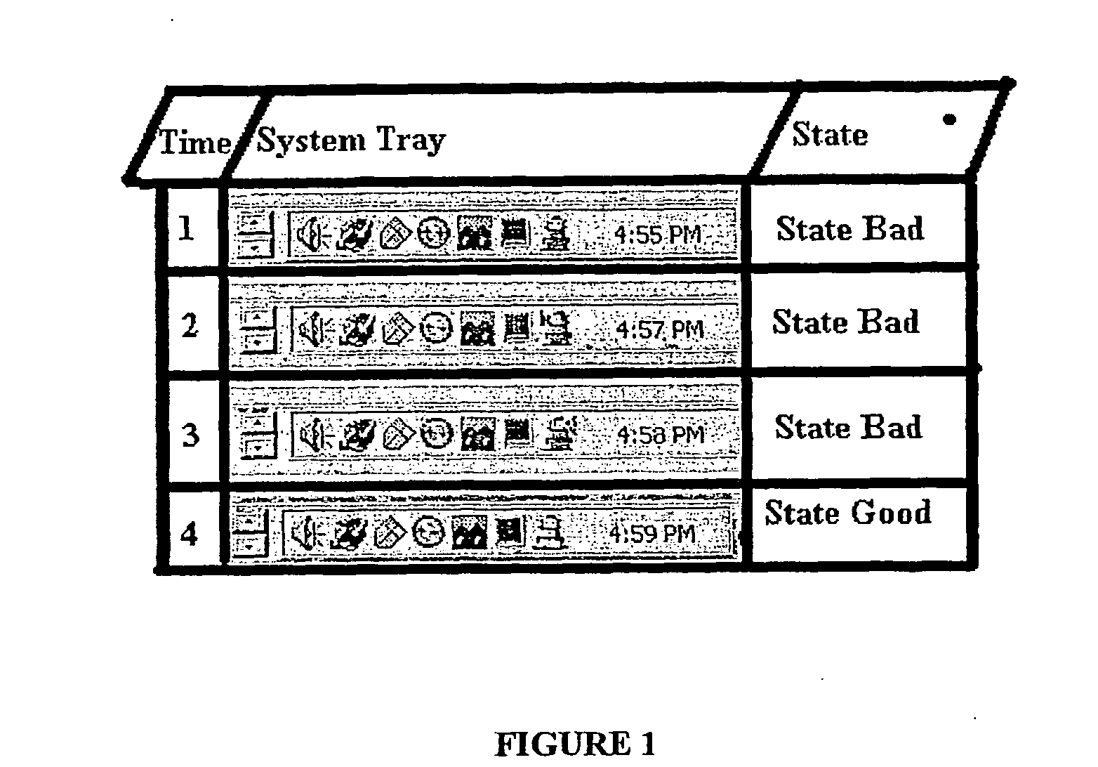 Apparatus method and article of manufacture for visualizing status in a compute environment