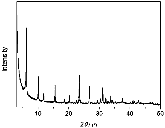 Preparation and application of adsorbent for removing impurities in propane material flow