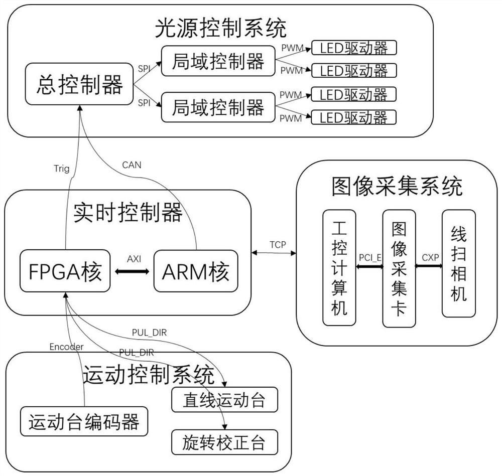 Rapid high-precision appearance quality detection system and detection method for reflective curved surface