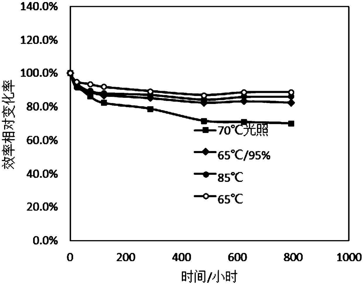 Core-shell quantum dot, preparation method, device and composition thereof