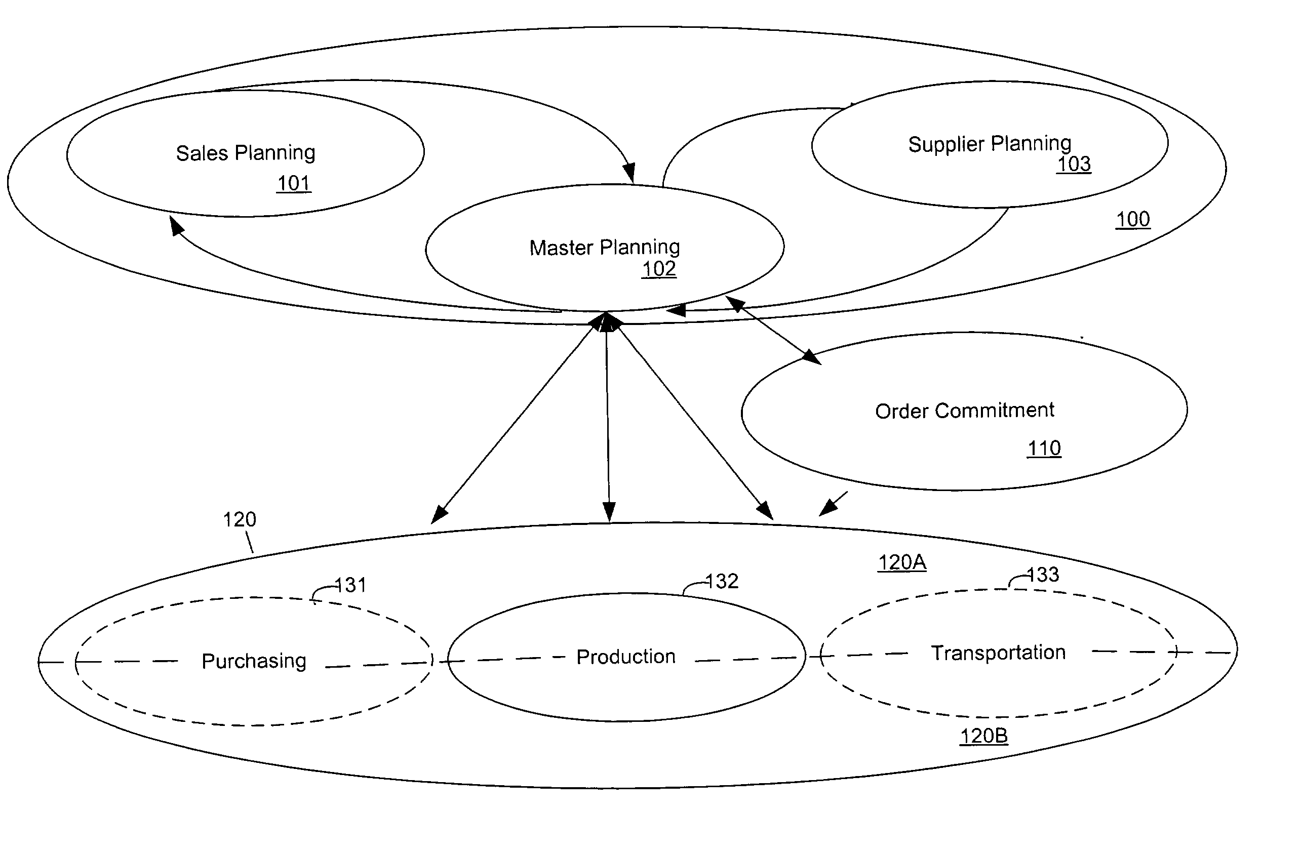 Optimizing resource plans