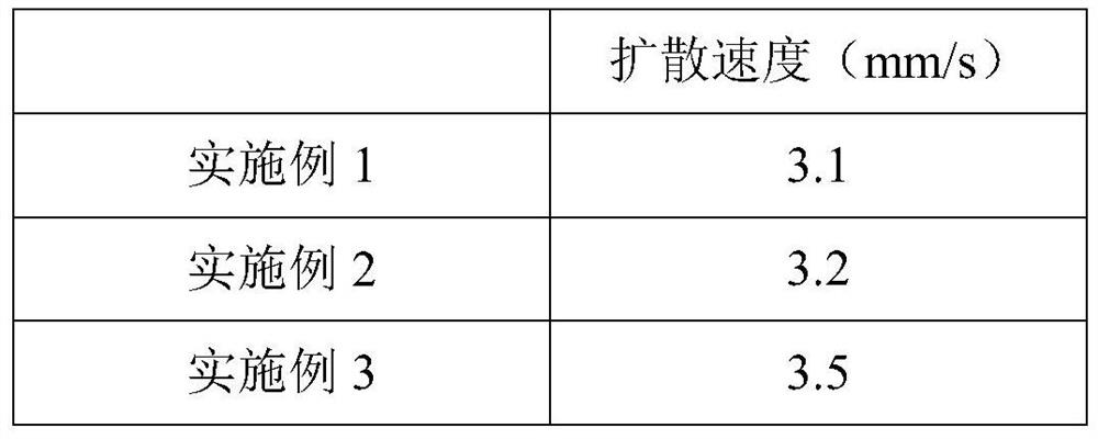 A kind of antibacterial fiber composition and its fabric and application