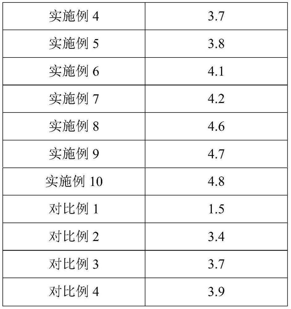 A kind of antibacterial fiber composition and its fabric and application