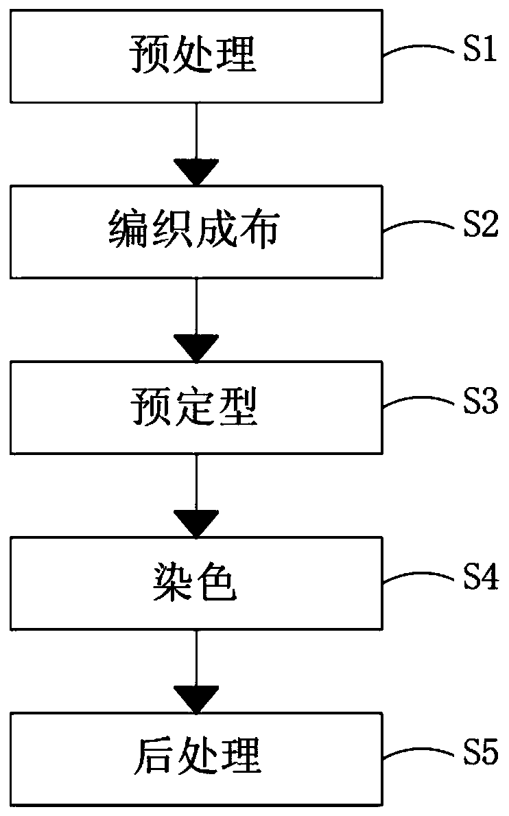 Roman cloth and manufacturing method thereof