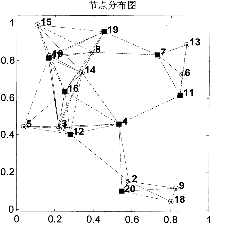 Energy-saving transmission adaptive LMS (Least-Mean Squares) distributed detection method for wireless sensor network