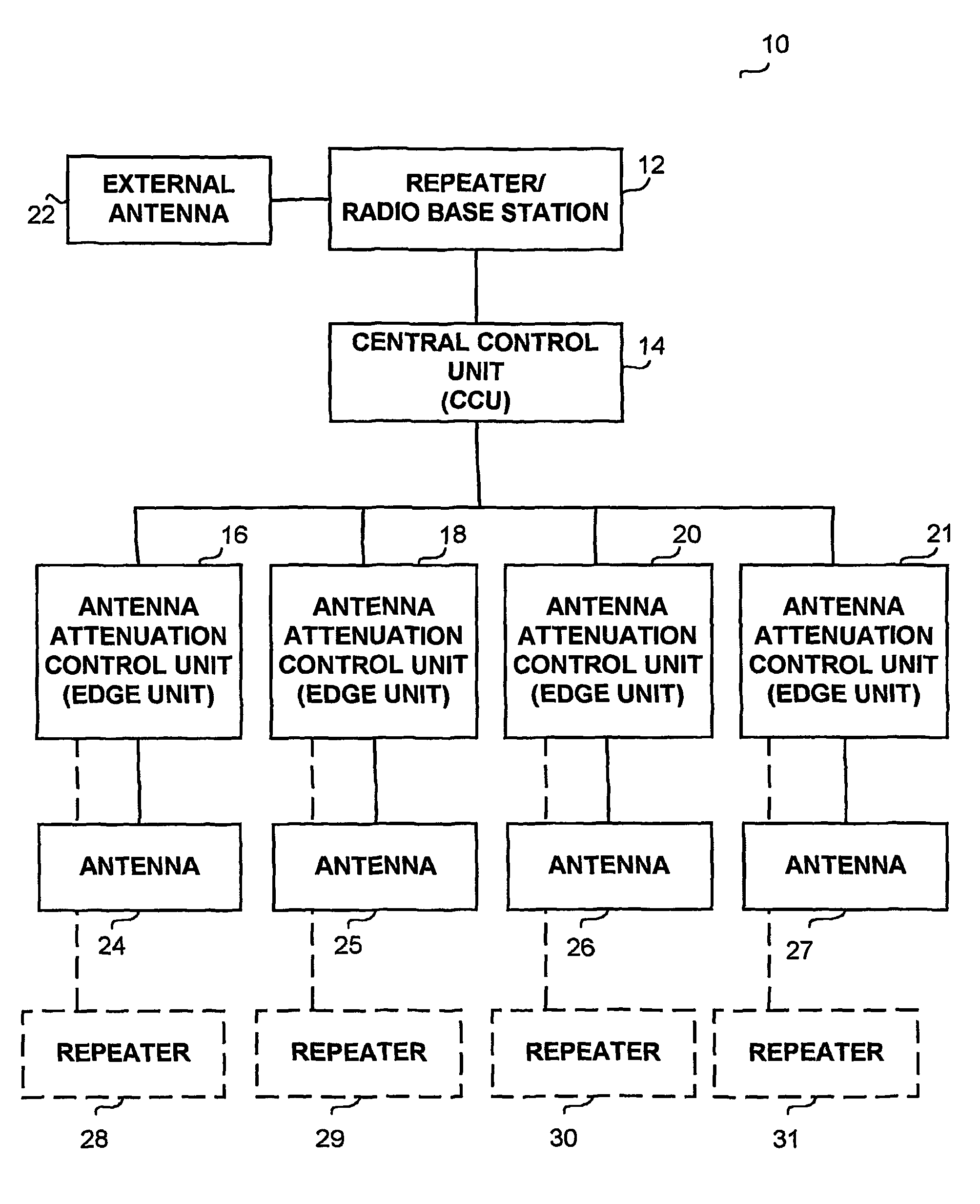 System and method for the reduction of interference in an indoor communications wireless distribution system