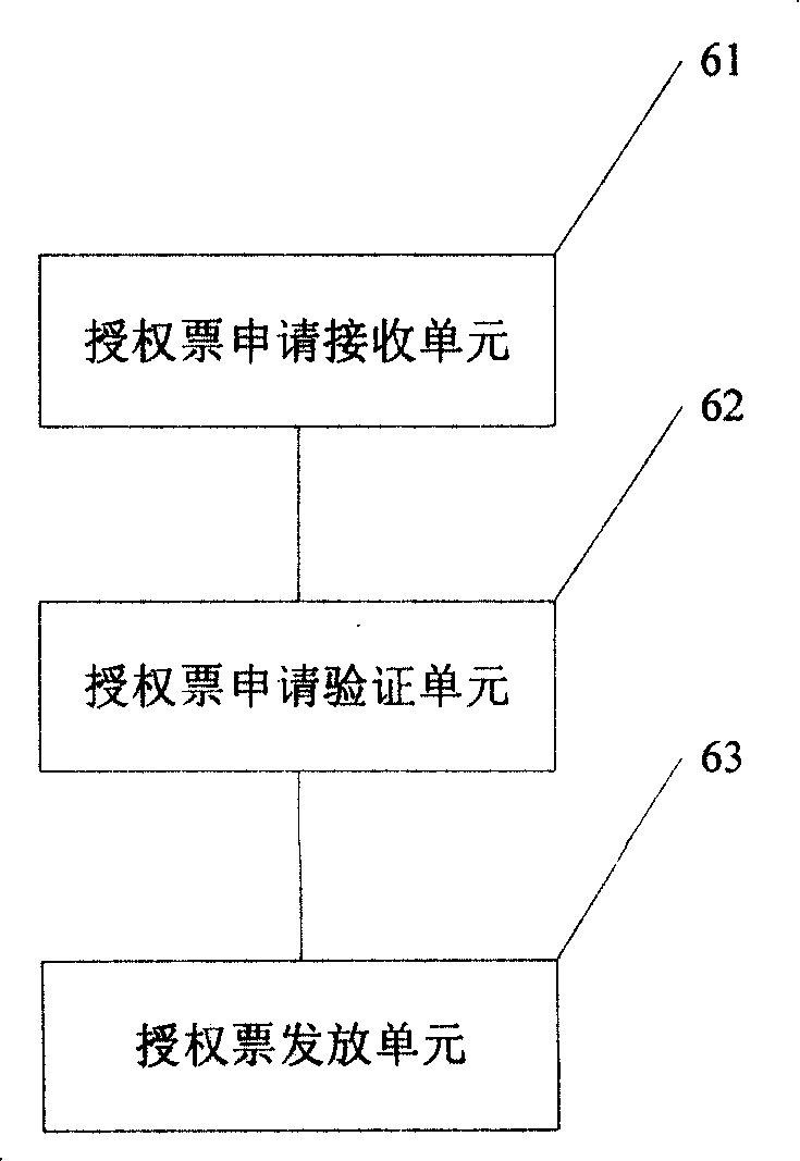 A two-step authorization distribution system and method for digital content charged by time