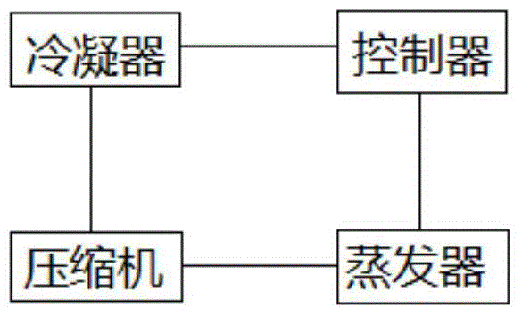 Load exciting test analytical method for rotor compressor of refrigeration equipment under starting working condition