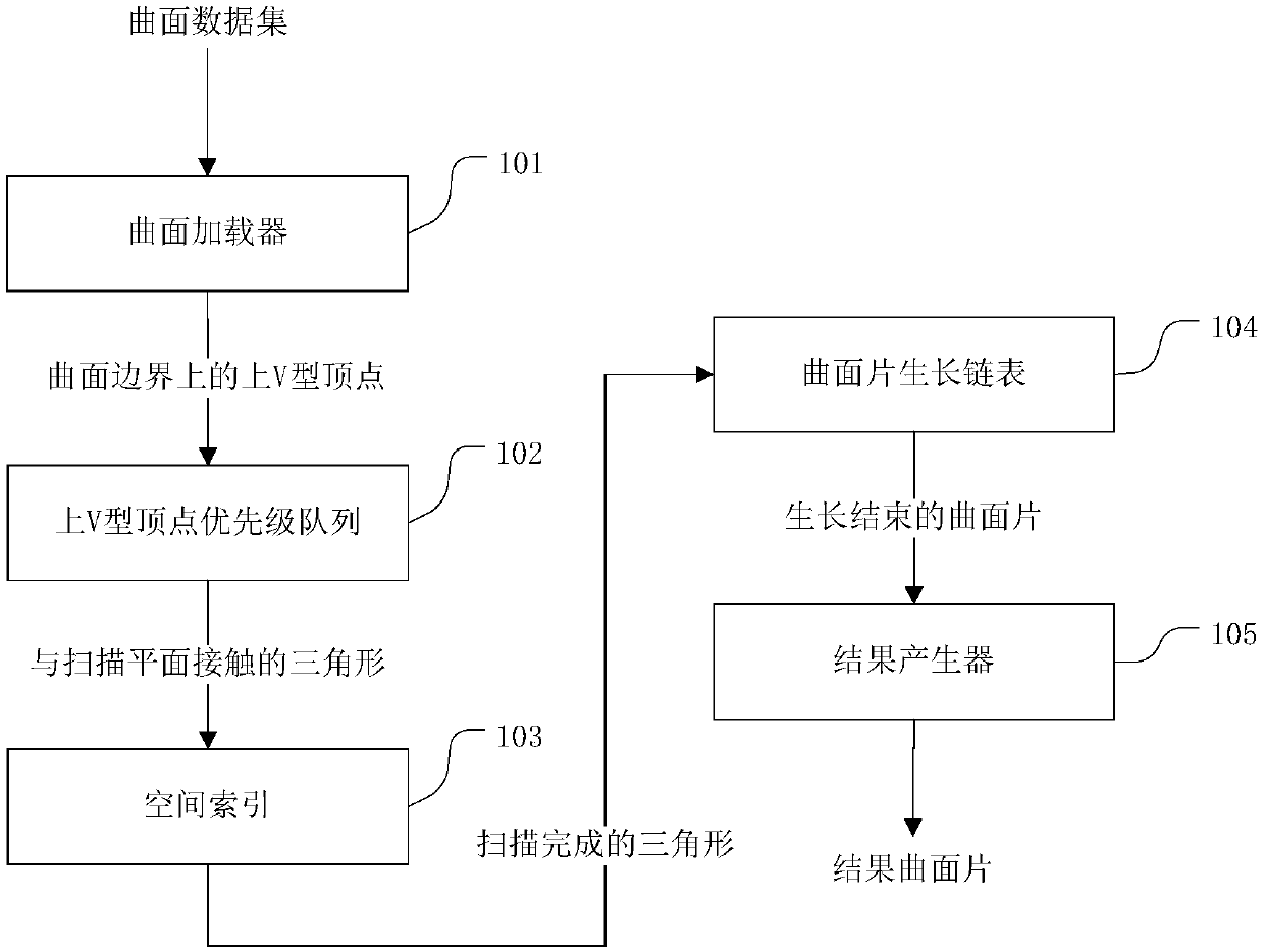 Surface set mutual cutting method and system based on space scanning