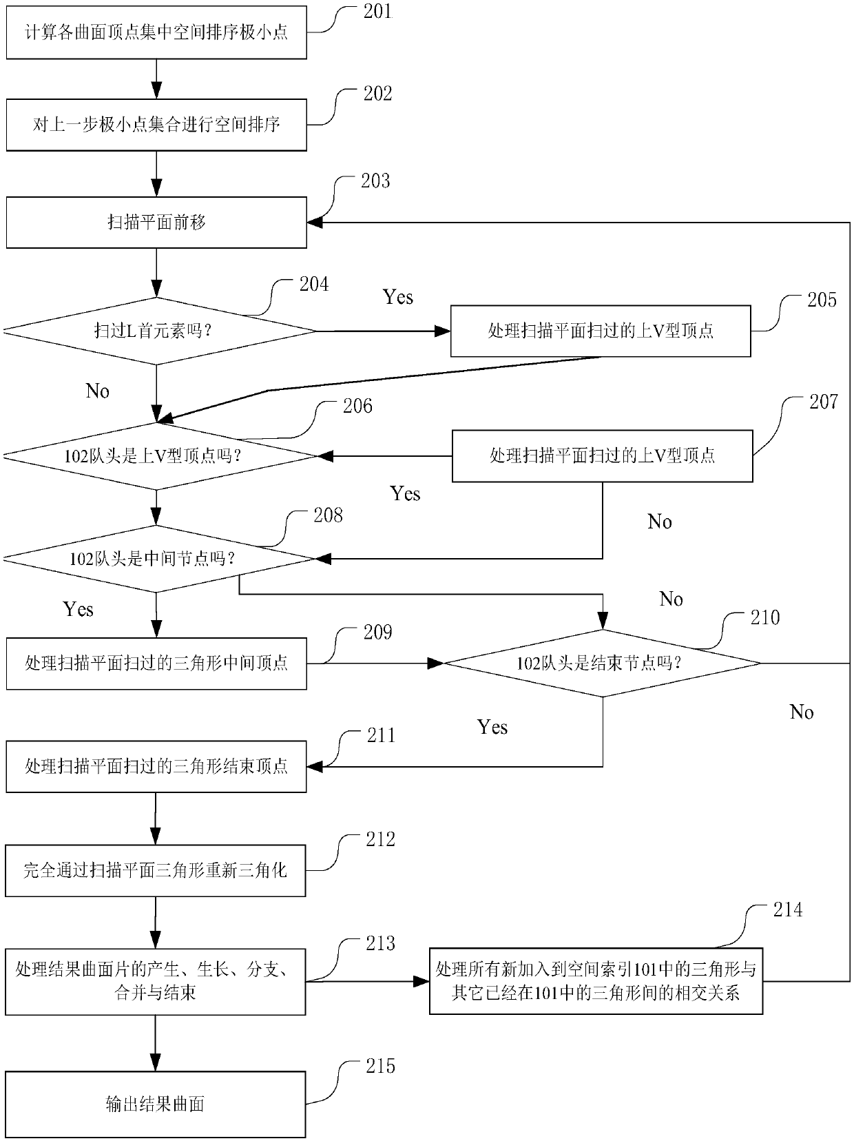 Surface set mutual cutting method and system based on space scanning