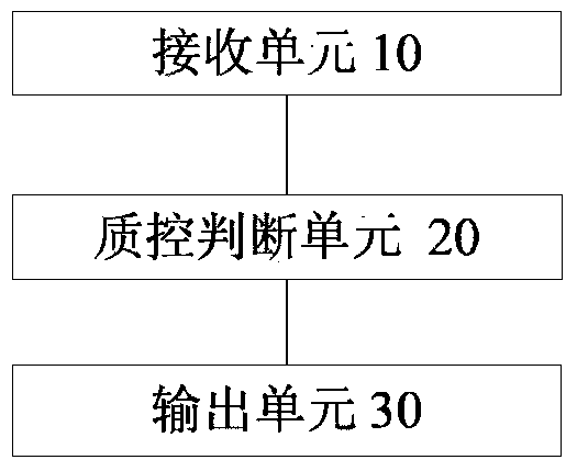 Method and device for controlling water quality on-line monitoring data