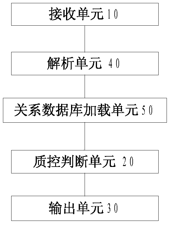 Method and device for controlling water quality on-line monitoring data