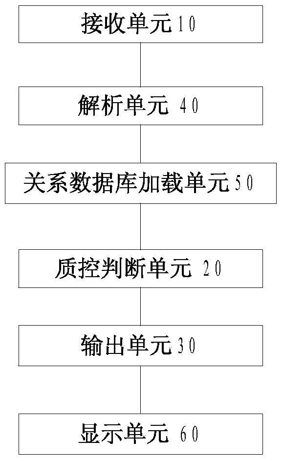 Method and device for controlling water quality on-line monitoring data