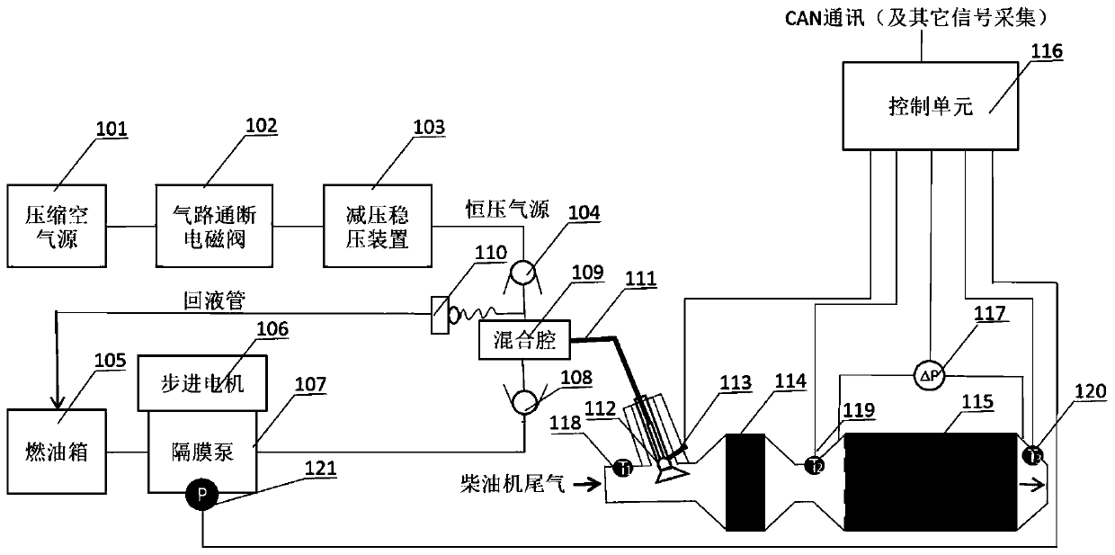 DPF regeneration device for mixing two-phase flow mediums and exhaust air temperature increment strategy of DPF regeneration device