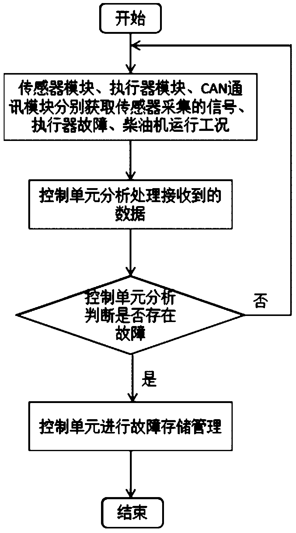 DPF regeneration device for mixing two-phase flow mediums and exhaust air temperature increment strategy of DPF regeneration device