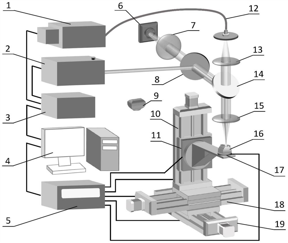 LIBS system capable of automatically aligning and focusing