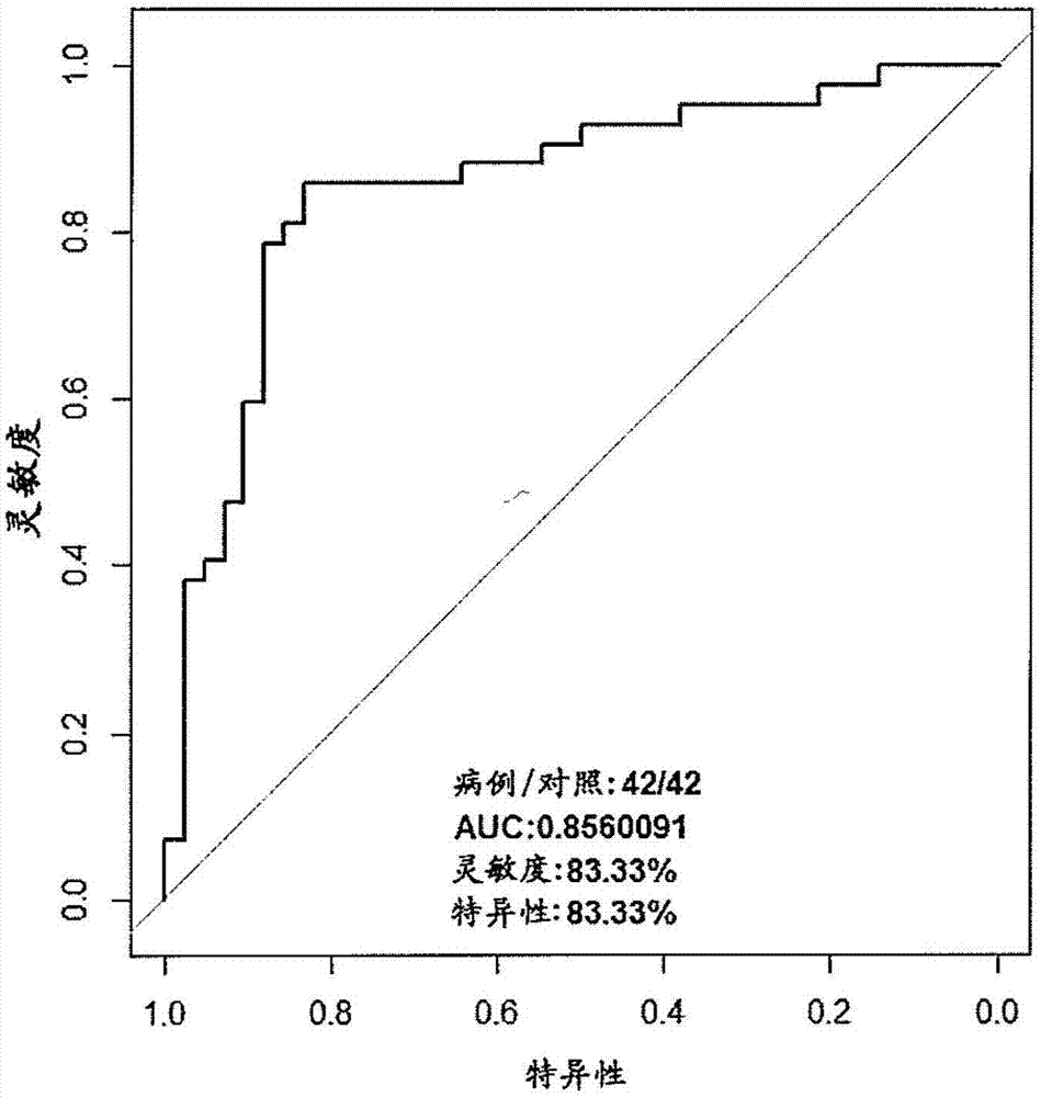 Gene marker used for detecting liver cancer and purpose thereof