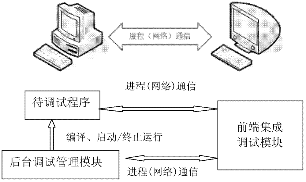 System and method for debugging parallel program