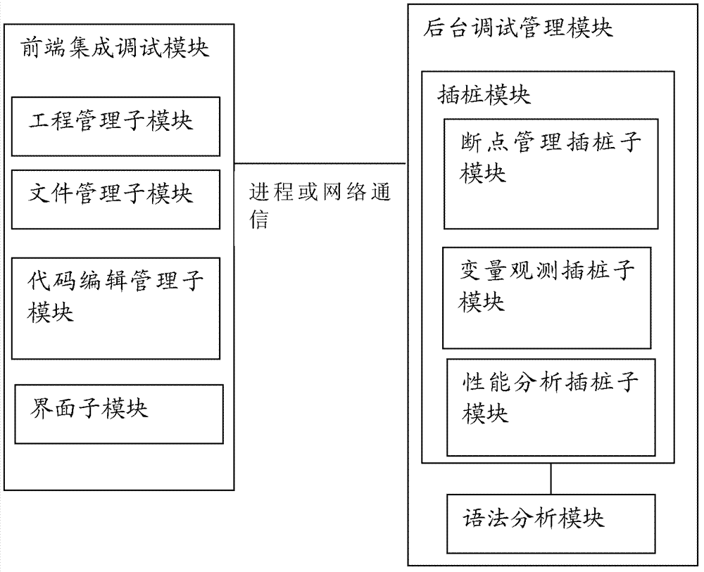 System and method for debugging parallel program