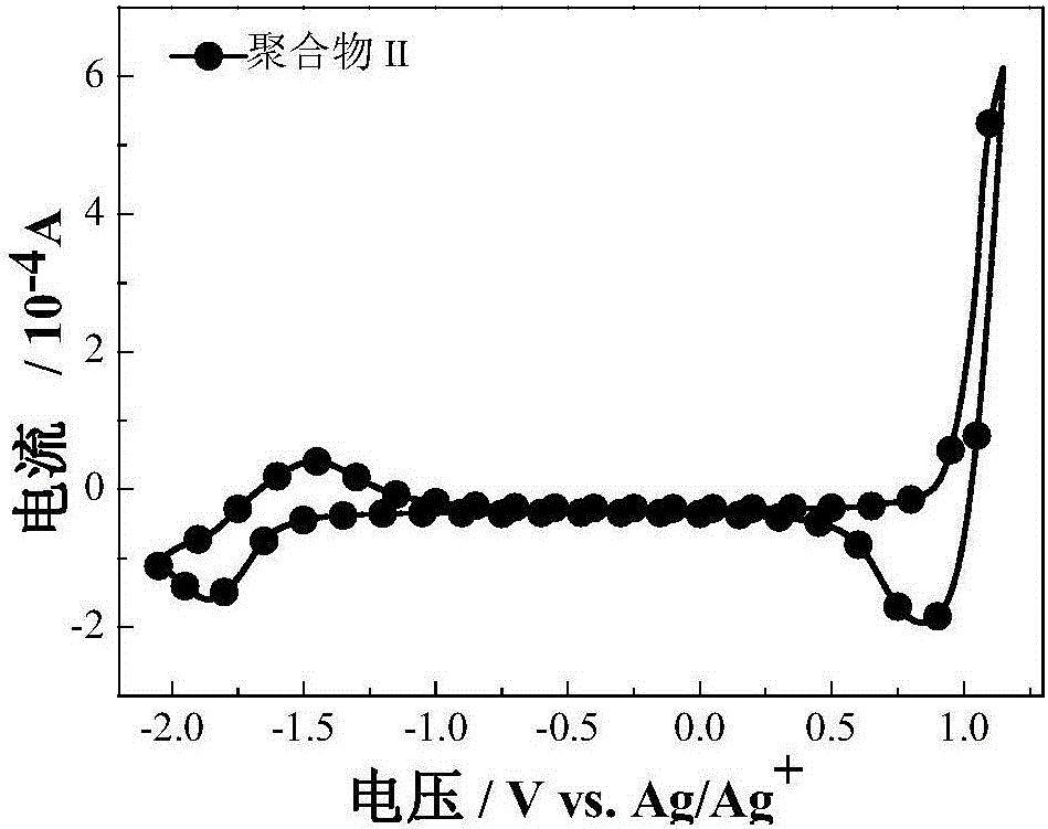 Polymer of phenazine structure and preparation method and application thereof