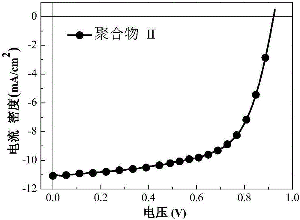 Polymer of phenazine structure and preparation method and application thereof