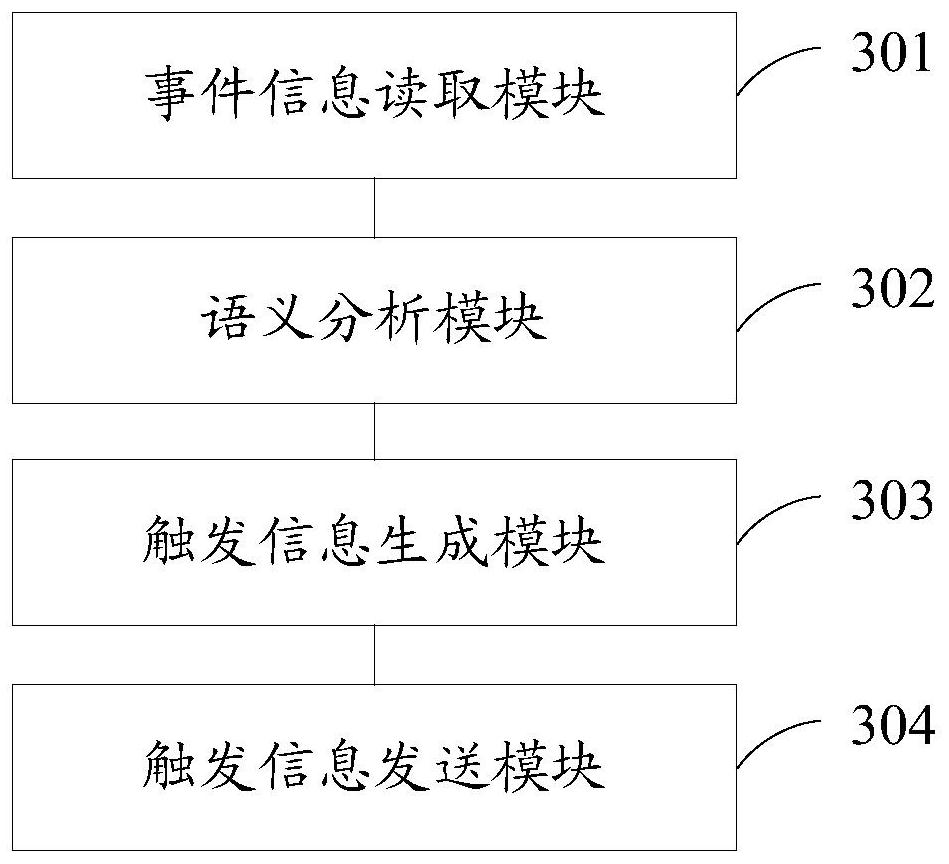 Interaction method and device based on game live broadcast