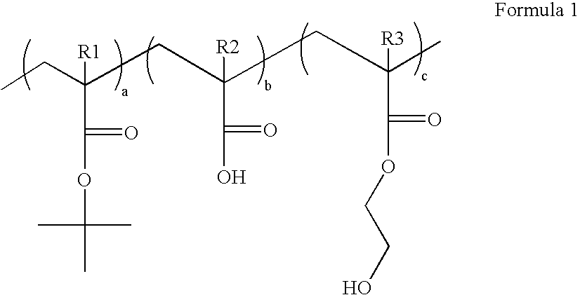 Top anti-reflective coating polymer, its preparation method and top anti-reflective coating composition comprising the same