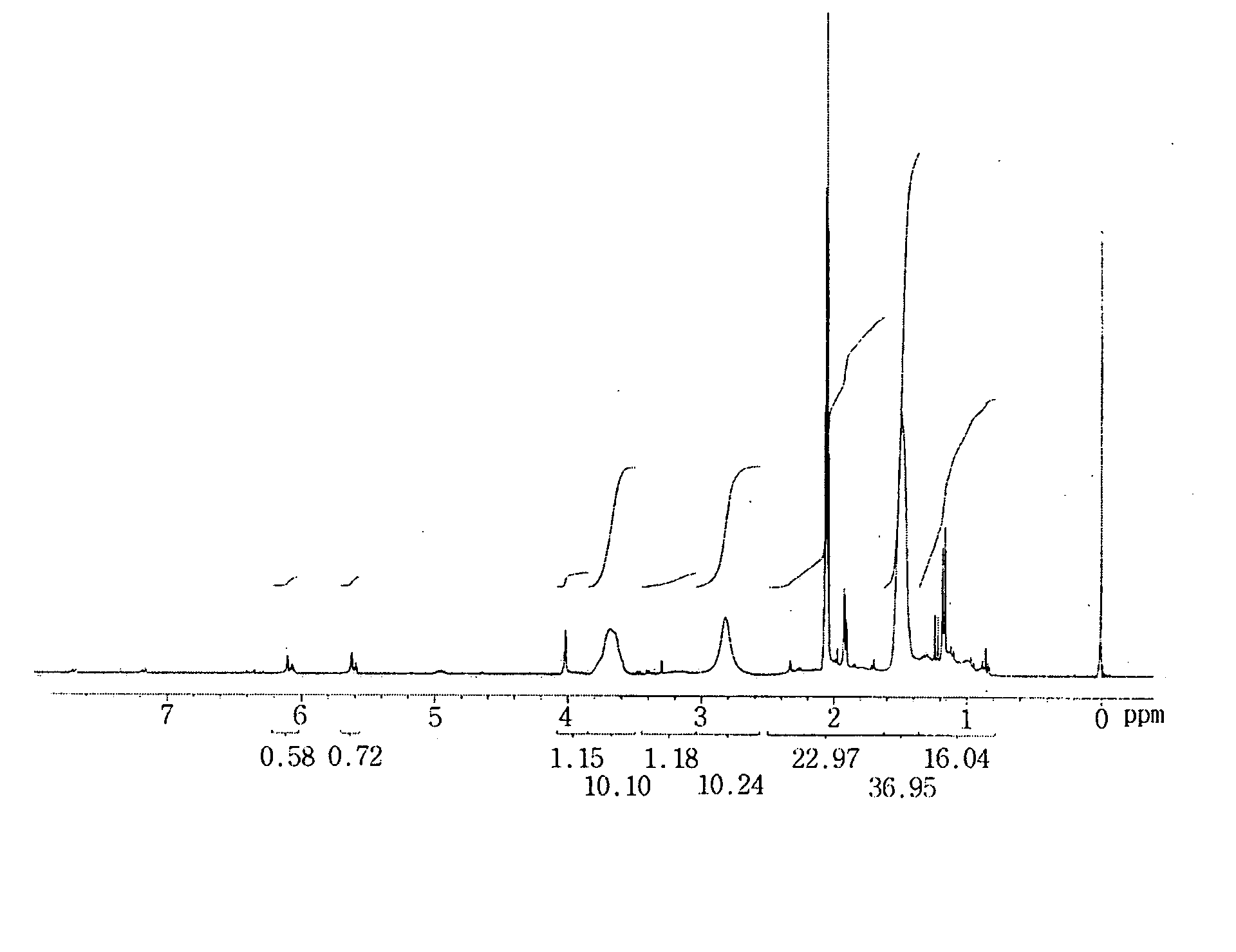 Top anti-reflective coating polymer, its preparation method and top anti-reflective coating composition comprising the same