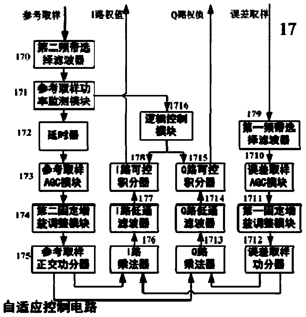 Adaptive control circuit and control method for adaptive interference cancellation device