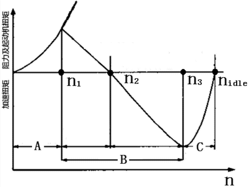 A type selecting method of a starter used for a turbofan engine