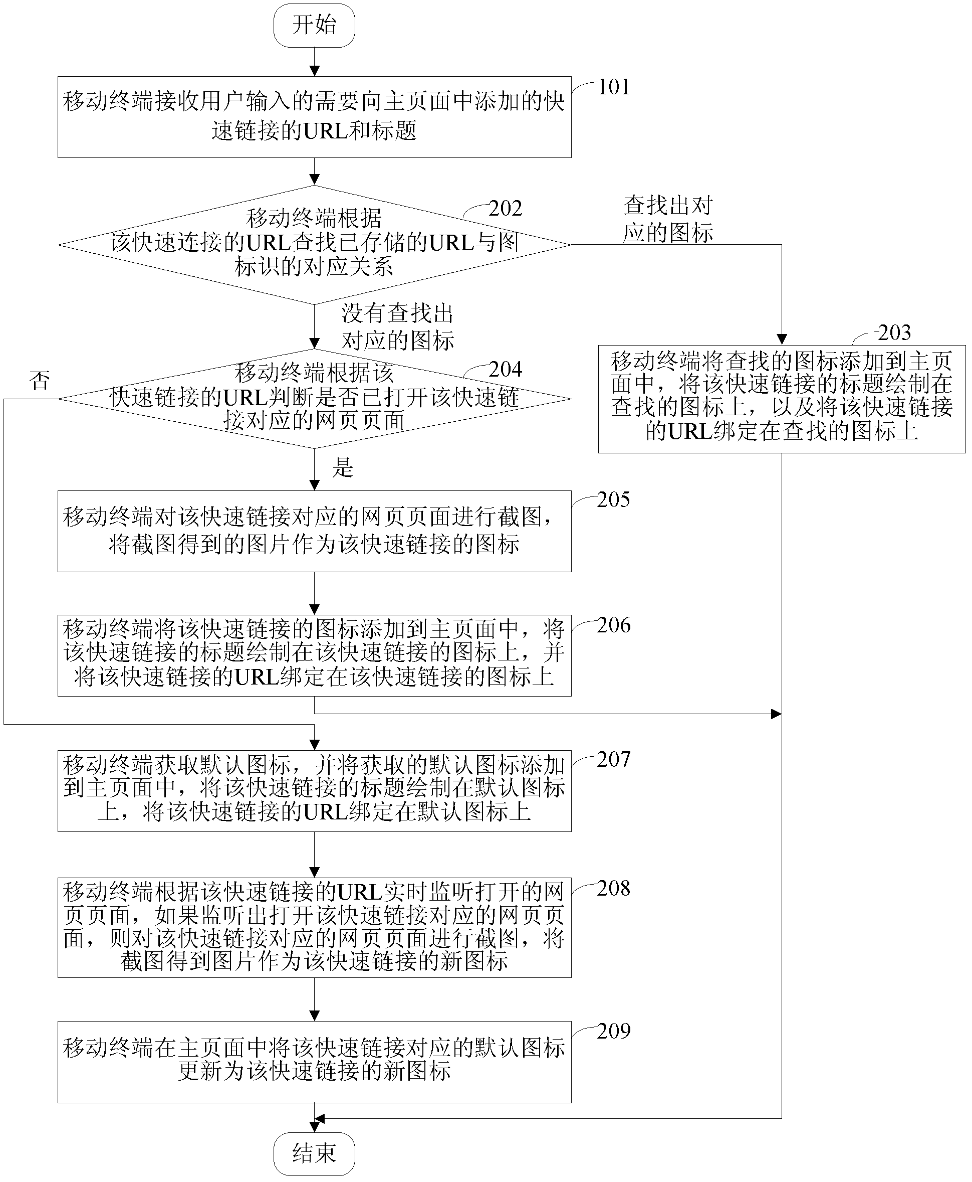 Method and terminal for adding quick link