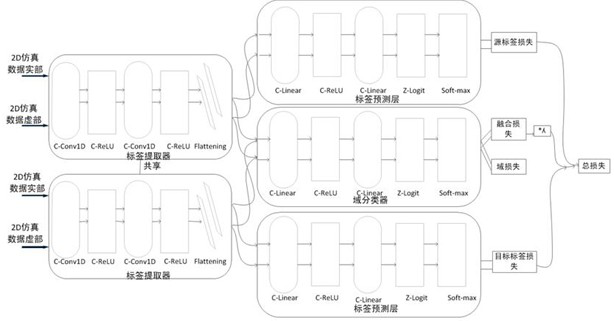 Microwave breast tumor classification method based on deep learning