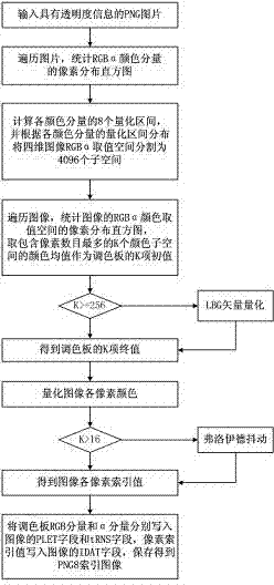 Palette device and generation method for image with transparency information