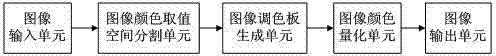 Palette device and generation method for image with transparency information