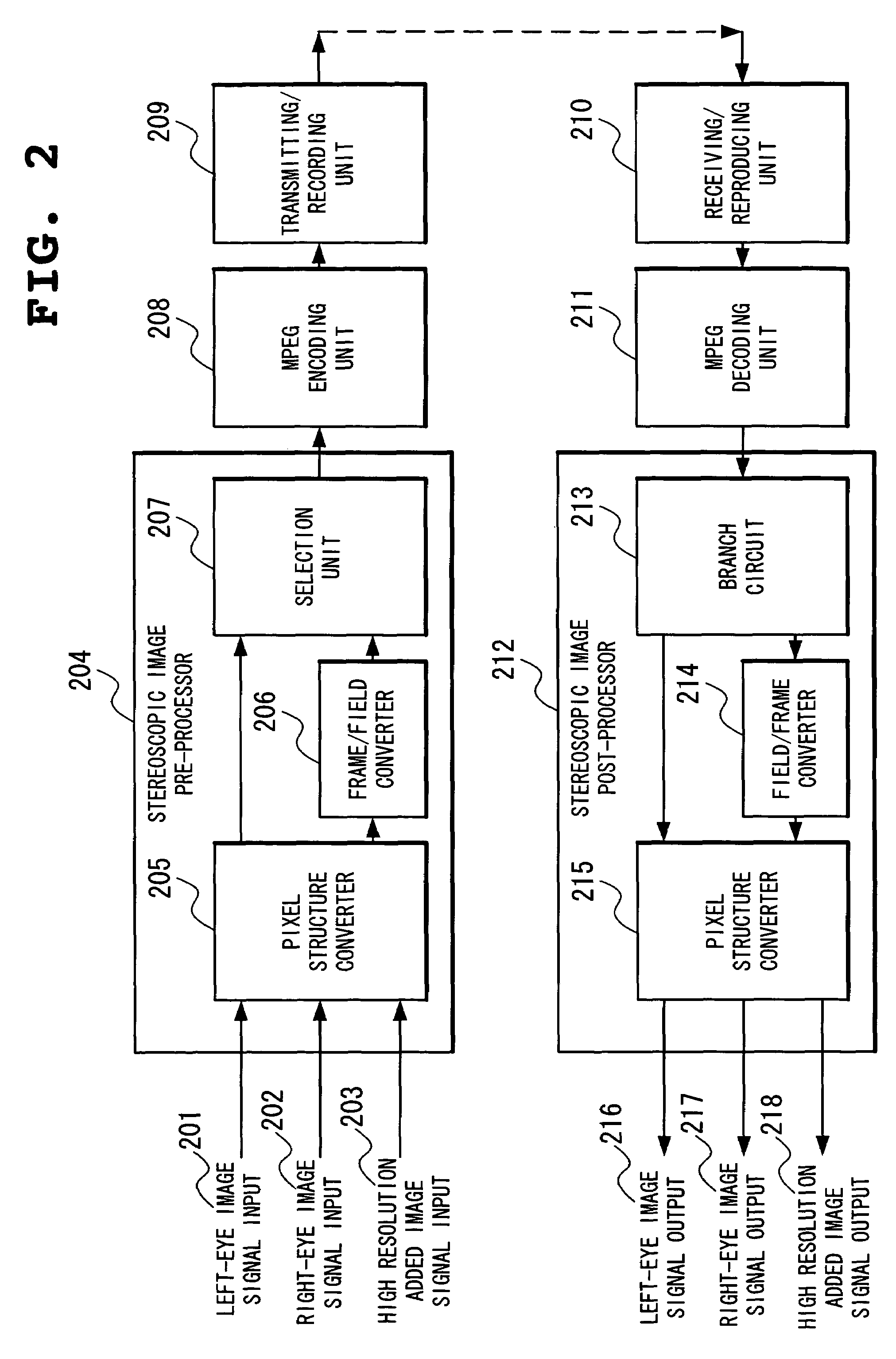 Stereoscopic image encoding and decoding device multiplexing high resolution added images