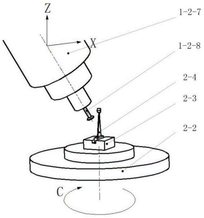 Method and device for achieving full-profile grinding of blades with tenons through cylindrical coordinate three-axis linkage machine tool