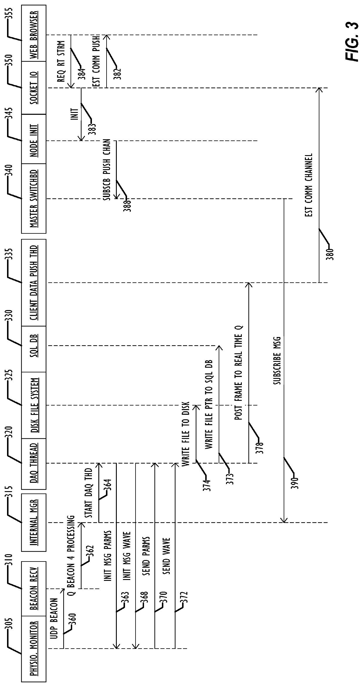 Distributed grid-computing platform for collecting, archiving, and processing arbitrary data in a healthcare environment