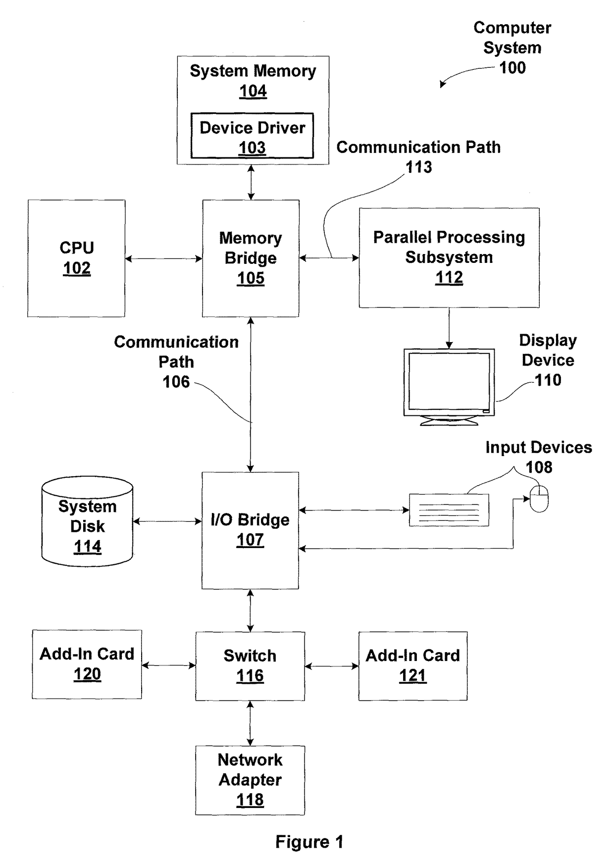 Method and system for processing nested stream events