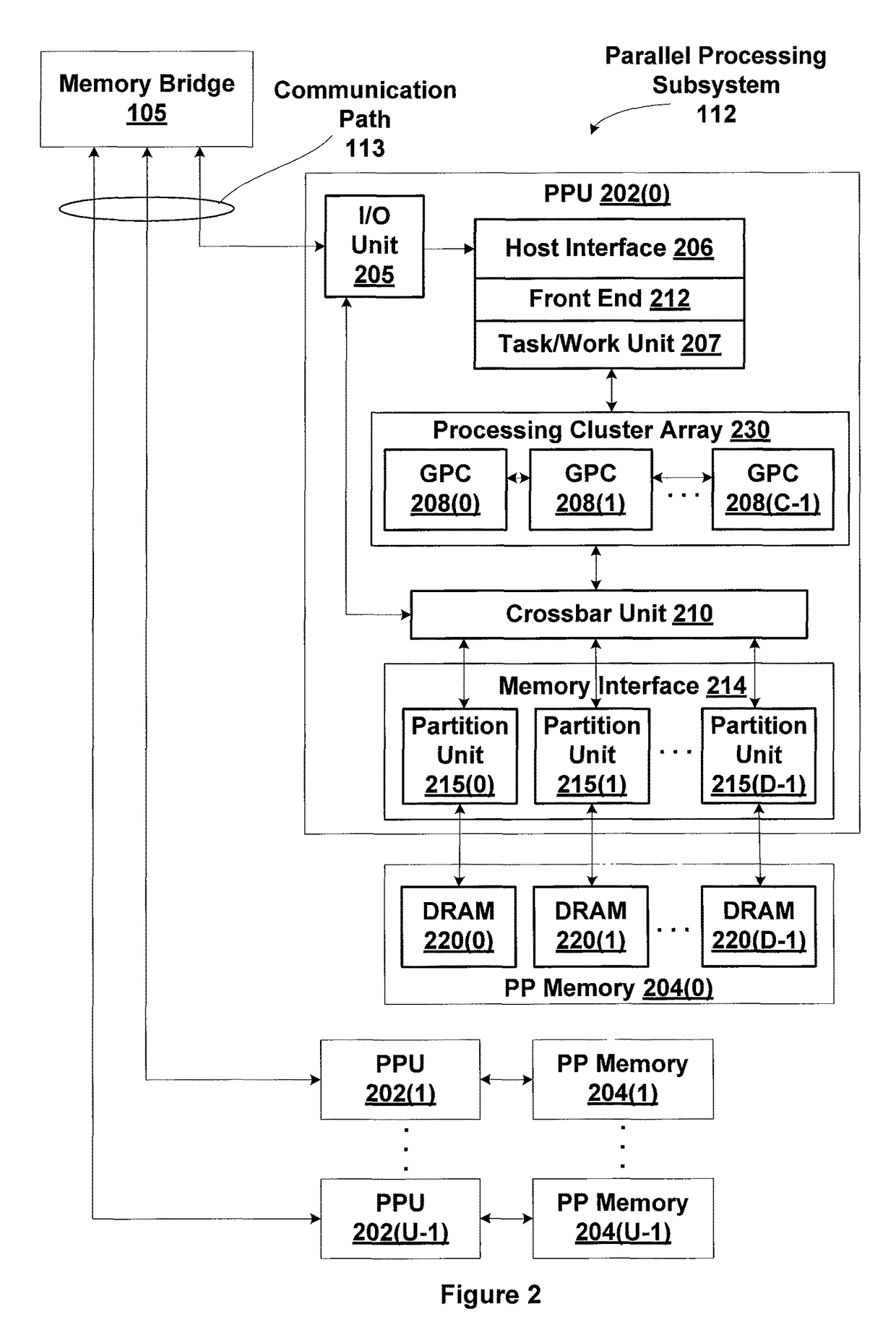 Method and system for processing nested stream events