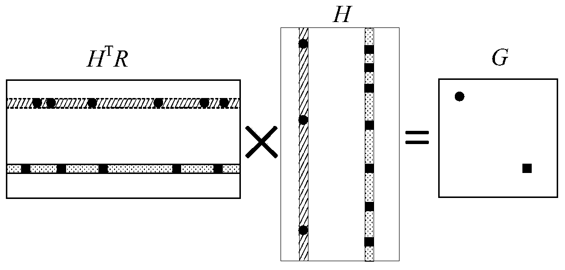 Power system state estimation method and system based on information matrix sparse solution