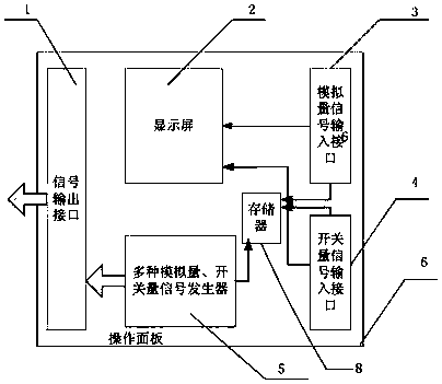 Multifunctional simulation test device and method for control system of road machinery products