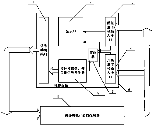 Multifunctional simulation test device and method for control system of road machinery products