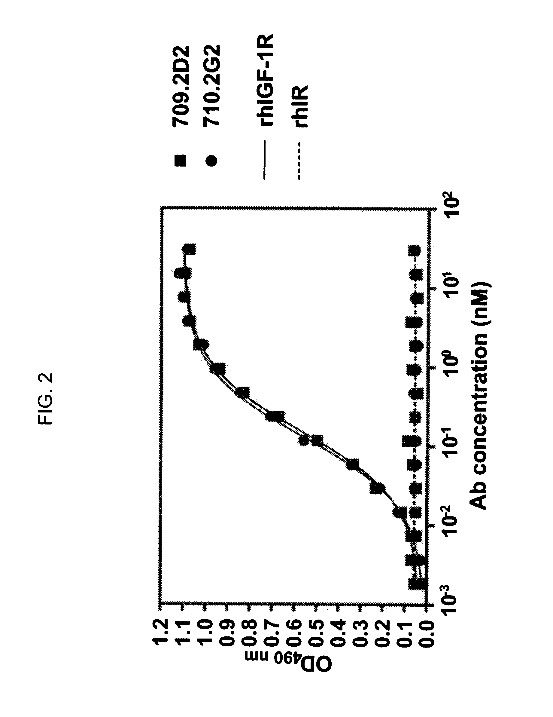 Novel Class of Monospecific and Bispecific Humanized Antibodies that Target the Insulin-like Growth Factor Type I Receptor (IGF-1R)