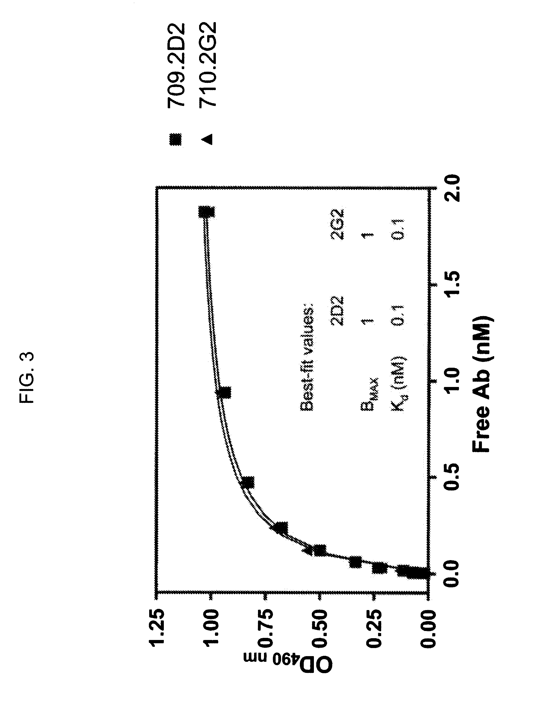 Novel Class of Monospecific and Bispecific Humanized Antibodies that Target the Insulin-like Growth Factor Type I Receptor (IGF-1R)