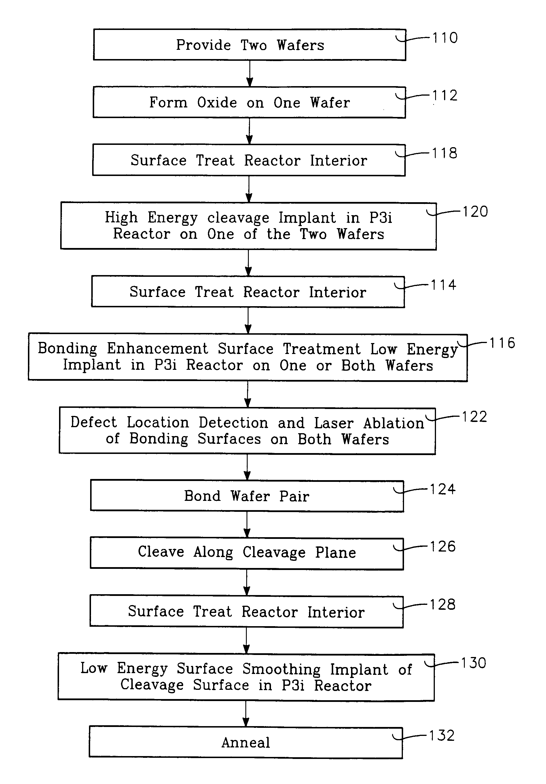 Silicon-on-insulator wafer transfer method using surface activation plasma immersion ion implantation for wafer-to-wafer adhesion enhancement